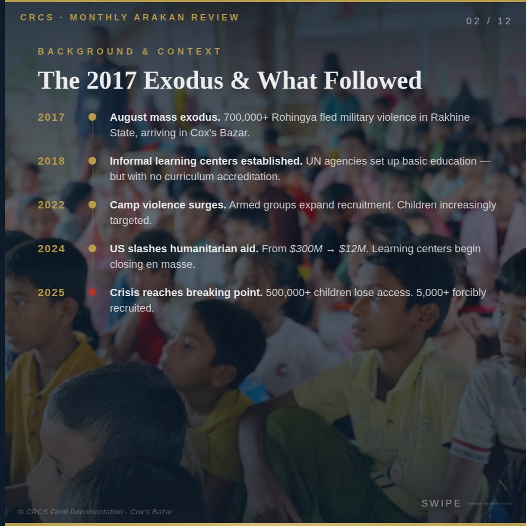 Center for Rohingya Crisis Studies tweet media