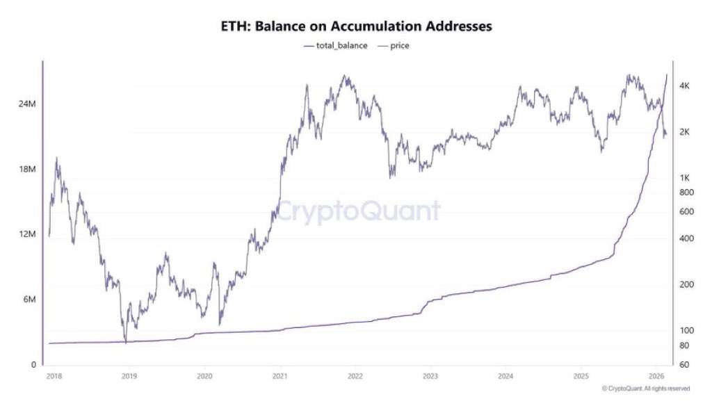 이더리움 고래들 매집하는 수량이 미쳤네요
큰거 한방 올것 같읍니다. 안전 띠 메세요.