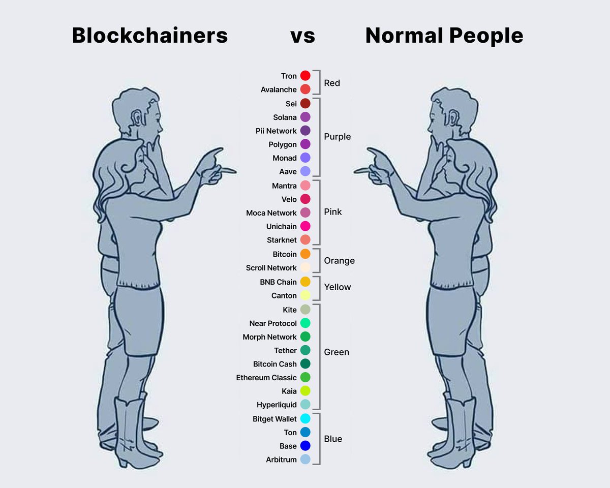 Bitget Wallet 🩵 tweet media