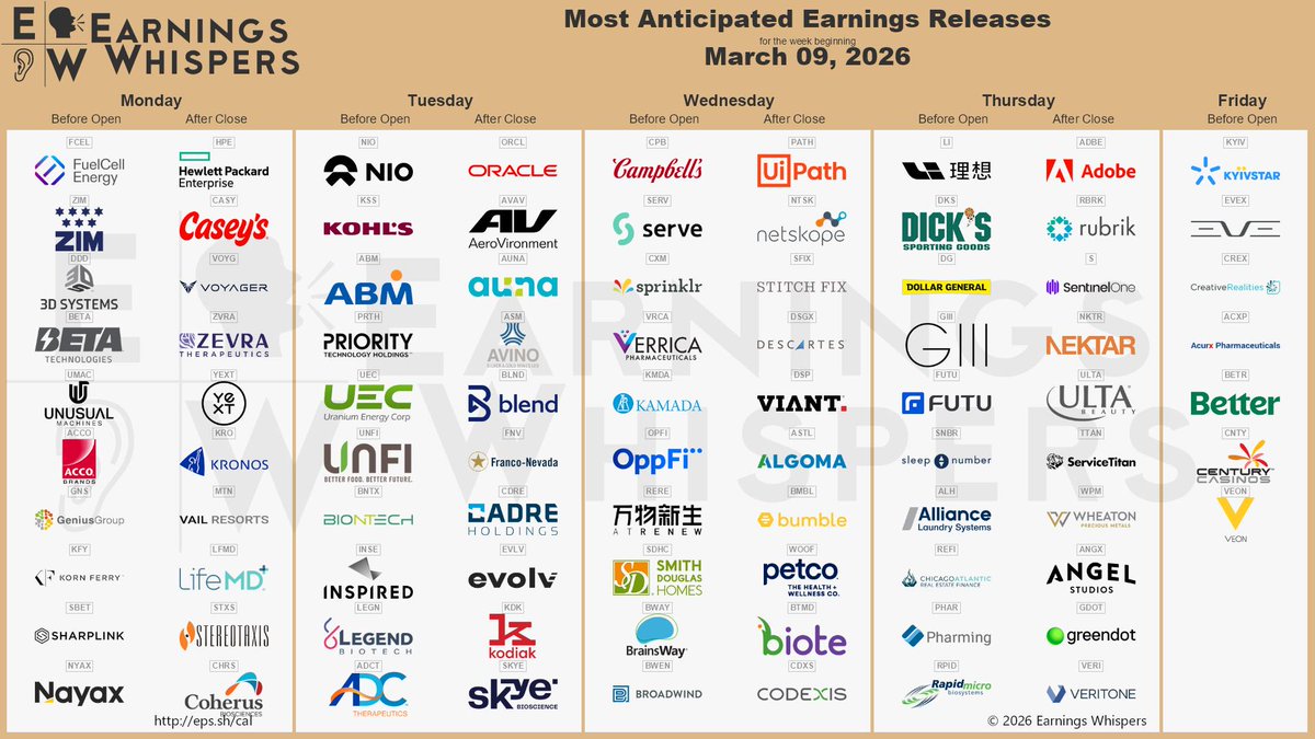 📅 WEEK 11  VOLATILITY ALERT ⚠️  

IRAN War ⚔️  

🎱 Portfolio Defcon - Anomaly 👽  

◾️ $IEP (Icahn Enterprises LP)  Ex - Dividend ⚠️  
◾️ Initial jobless claims 🚨 
◾️ Job openings🚨 
◾️ ADBE 🕵🏻 ◾️ ORCL 🔍 

◾️ War ⚔️ ◾️ CPI 🇺🇸  
◾️ $GOLD  5100 🧈  
◾️ $ETH 1940  🪙 
◾️ $BTC