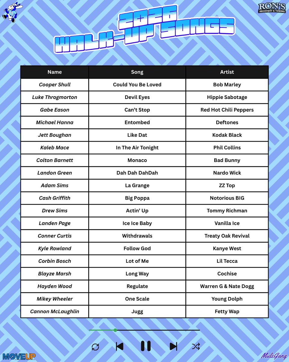 Lone Jack Mules Baseball tweet media