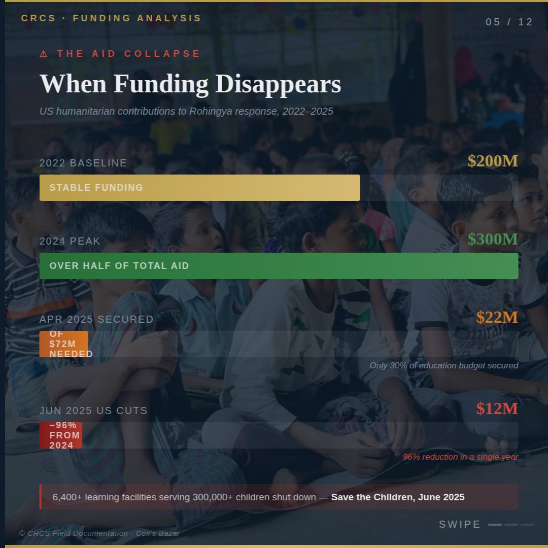 Center for Rohingya Crisis Studies tweet media