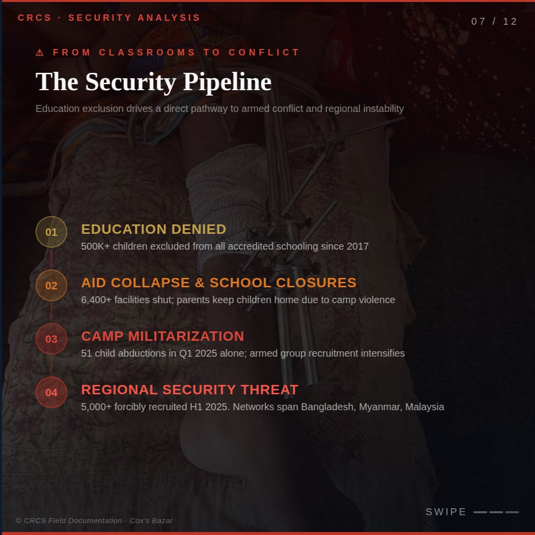 Center for Rohingya Crisis Studies tweet media