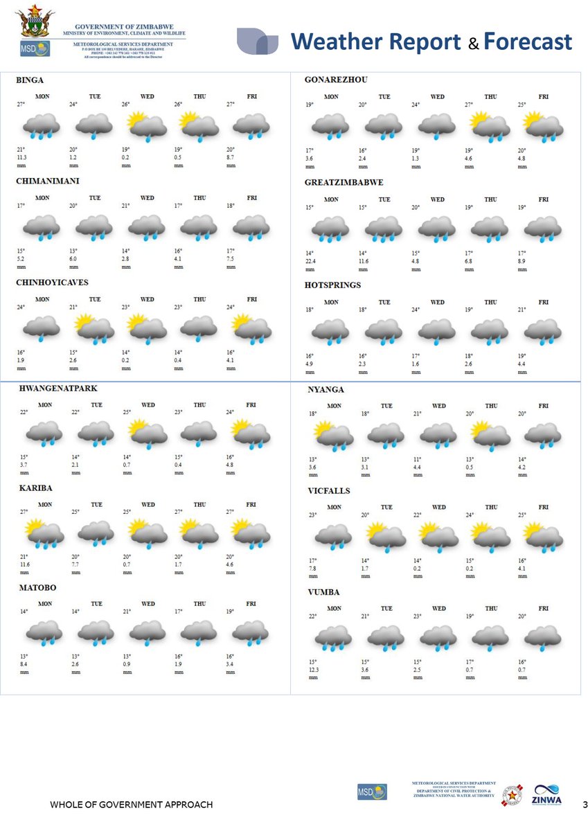 Meteorological Services Department of Zimbabwe tweet media
