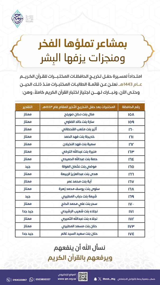 جمعية رحمة بـ المجمعة tweet media