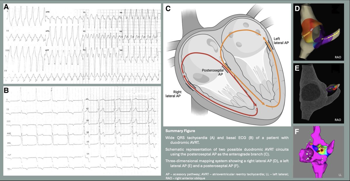 European Society of Cardiology Journals tweet media