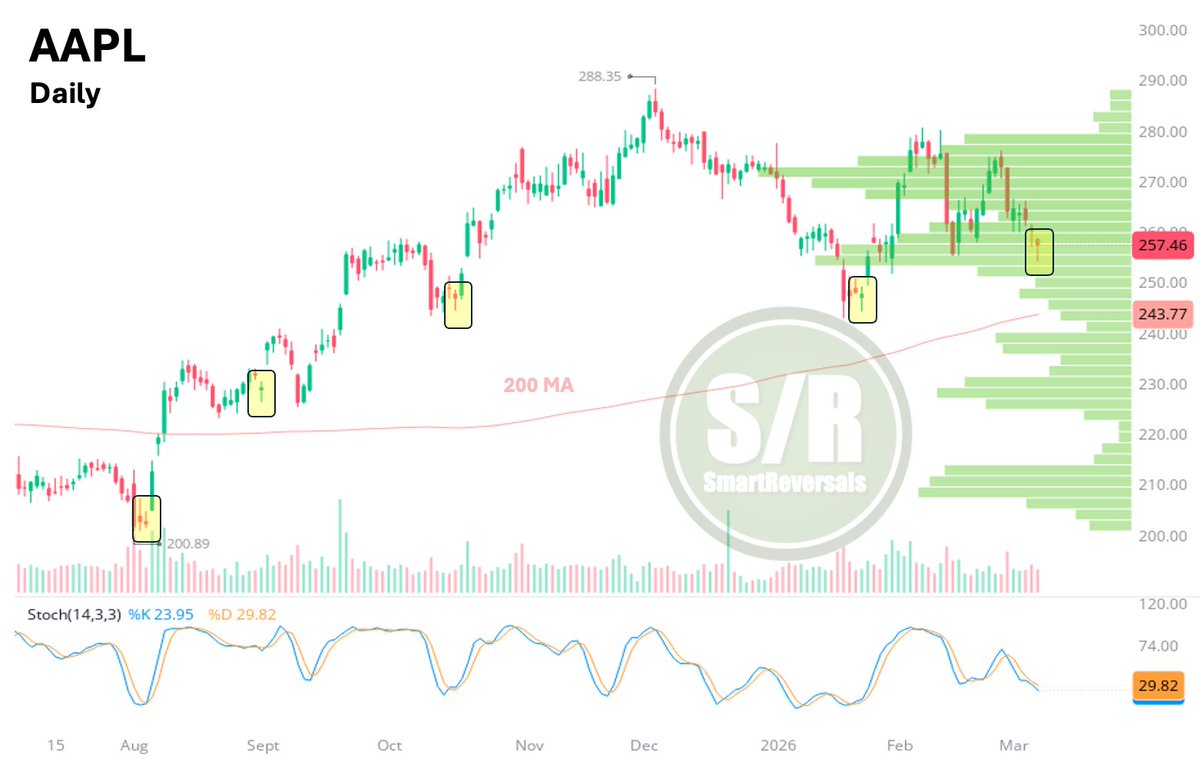 SmartReversals📈 tweet media
