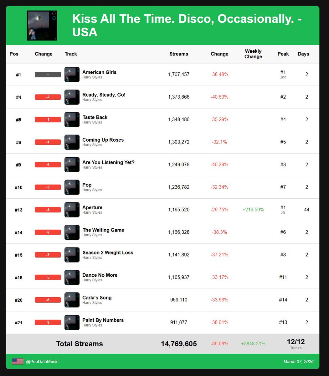 Pop Data tweet media