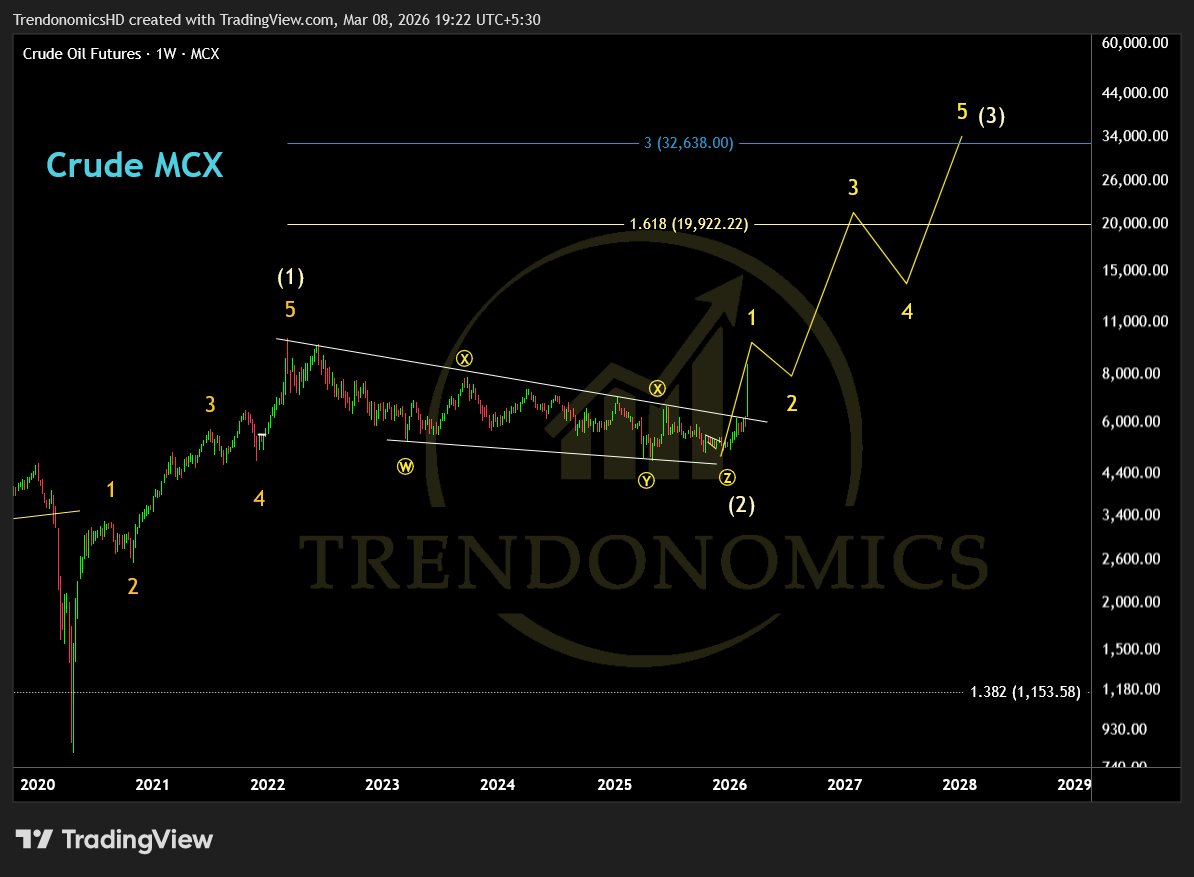 This Mega Spike in #Crude due to Middle East War
Is Just wave 1 of Larger 3rd Wave

bit.ly/3BHBmuO

Cool off in 2nd Wave Down after tensions Settle.

Will actually provide base for 

Even Larger 3rd Wave Driven by Demand

And it will not be Bearish for #StockMarket