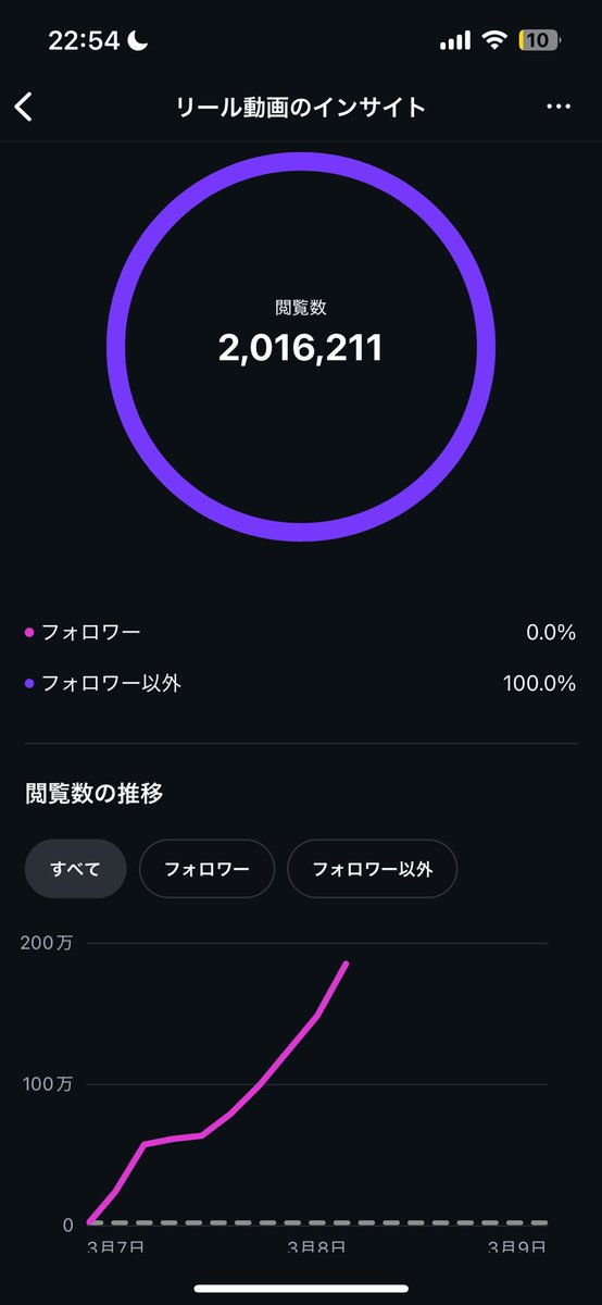 きもちよすぎる伸び