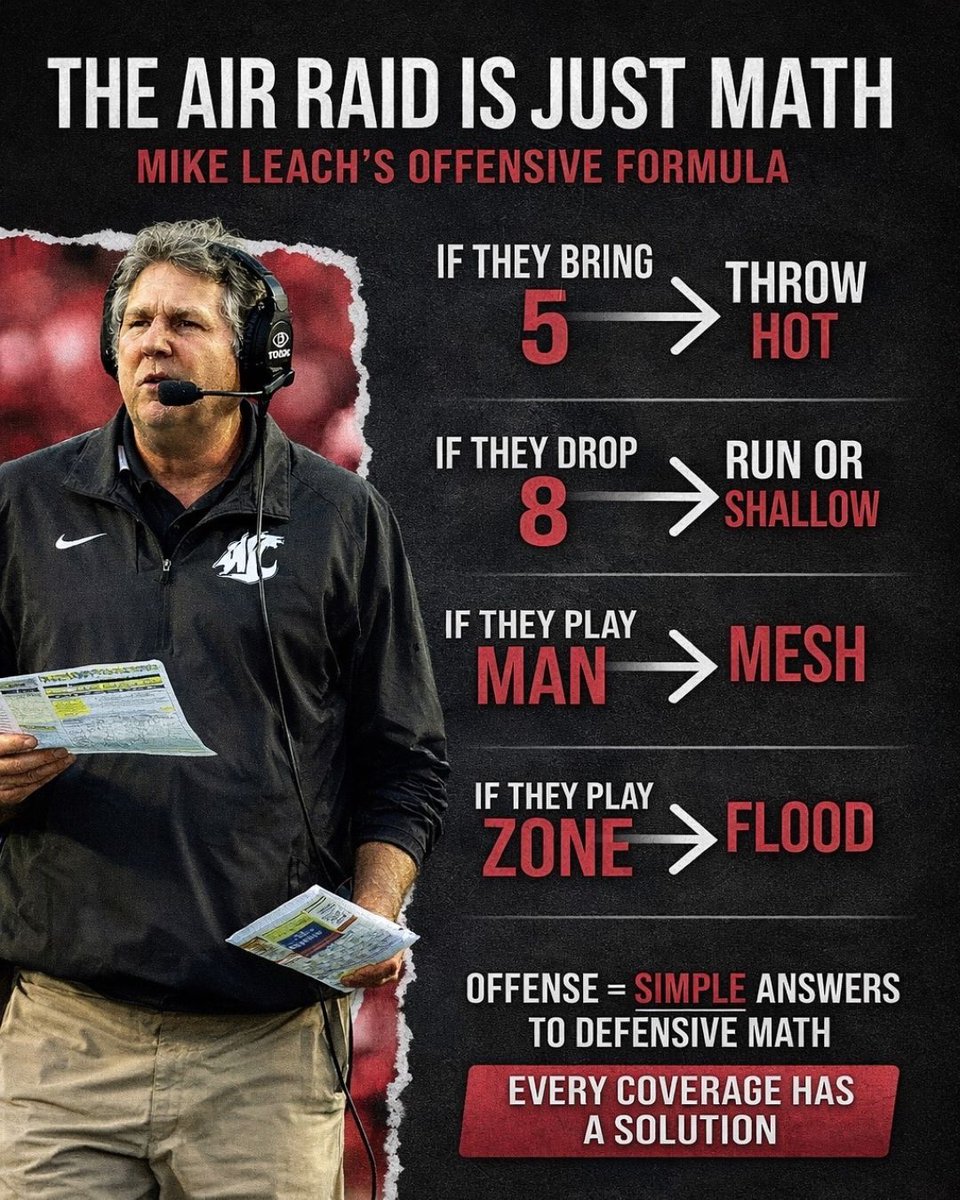 CoachLync | Tools & Playbooks tweet media