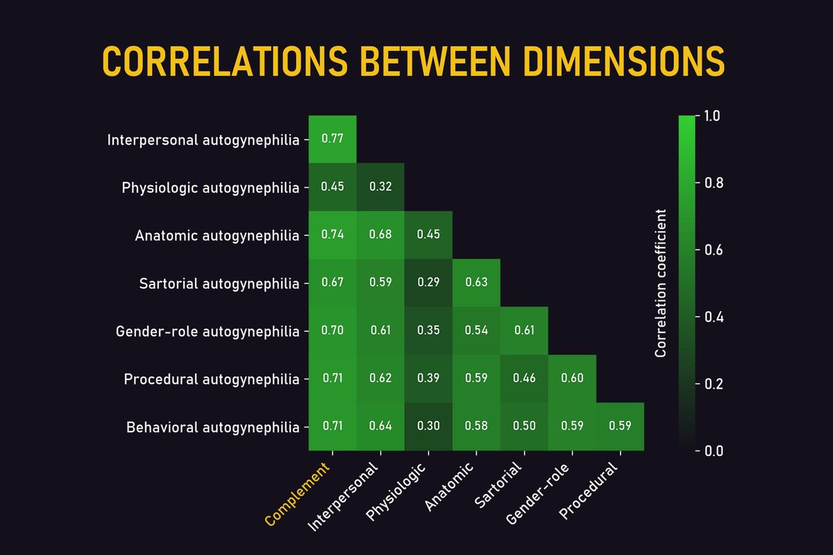 β, Ph.D. tweet media
