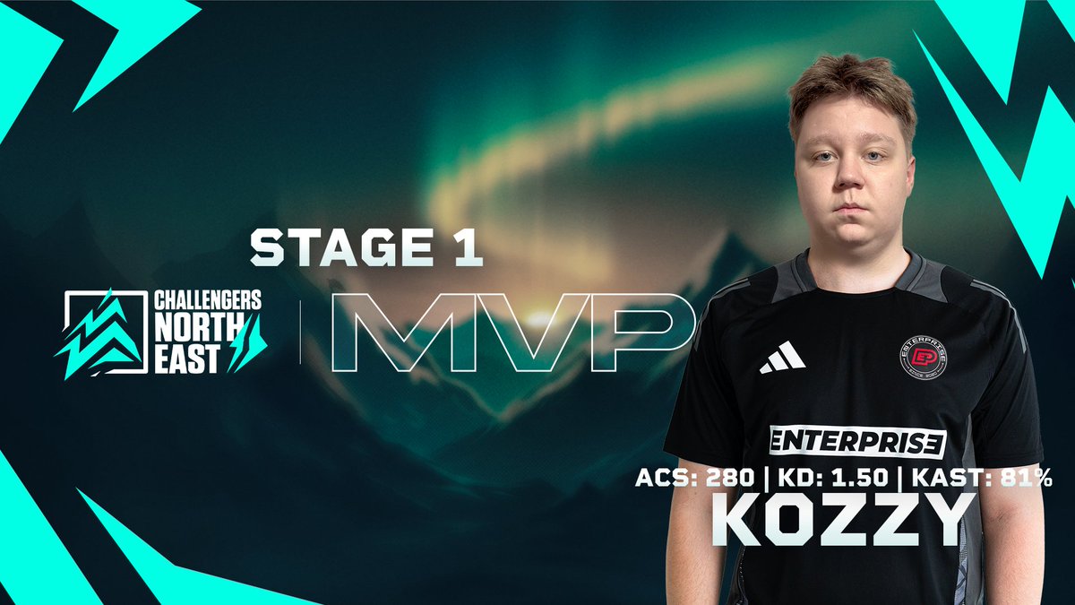 Challengers NORTH//EAST tweet media