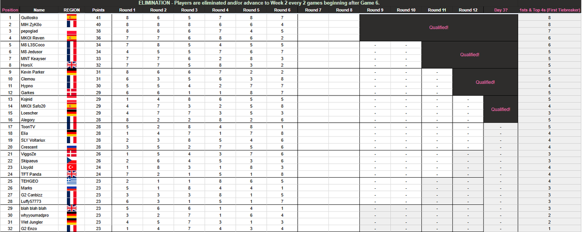 XAN_Chroube tweet media