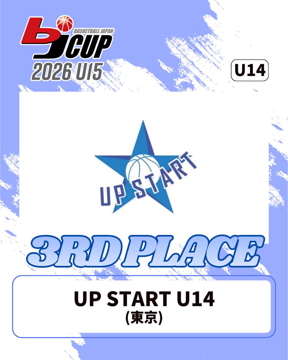 bj_cup's tweet photo. ◢◤最終結果◢◤
2026 bjカップU15 in SHIZUOKA
男子 U14Category 最終結果⛹️‍♂️
﹉﹉﹉﹉﹉﹉﹉﹉﹉﹉﹉﹉﹉﹉﹉﹉﹉
🏆BlackDevil [神奈川県]
🥈スペリエット小田原 [神奈川県]
🥉UP START U14 [東京都]

🔗大会公式サイト
https://t.co/n4pvZbSzXU

#bjCUP  #bjカップ  #bjアカデミー  #バスケ https://t.co/eXSMARcO8s