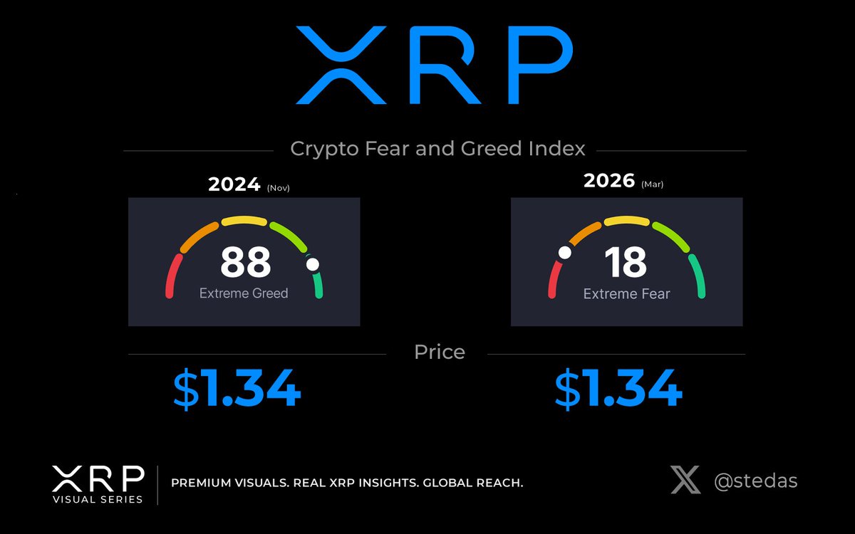 XRP_Cro 🔥 AI / Gaming / DePIN tweet media