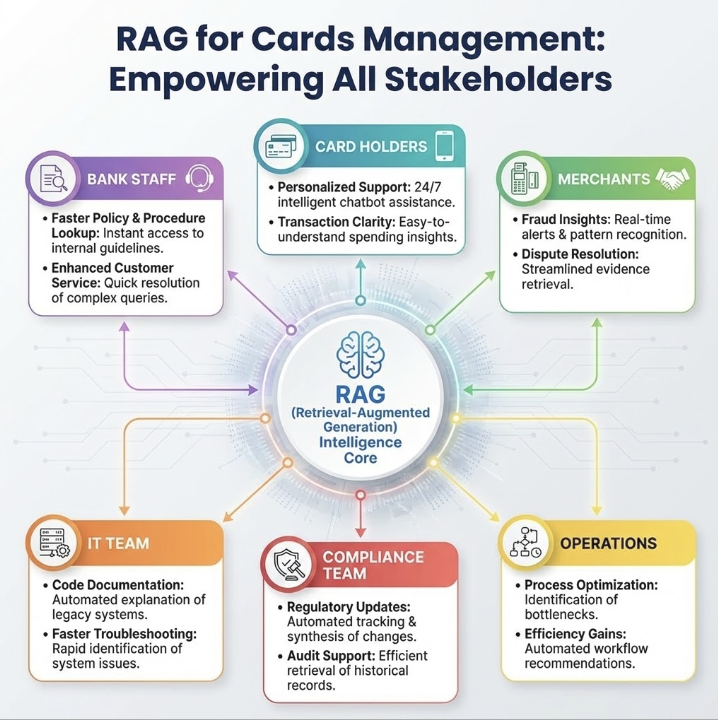 ManishSharma_au's tweet photo. Unlocking the Legacy: Building an Intelligence Layer with RAG for Card Management &amp; Merchant Acquiring platforms

https://t.co/C09VSURCXG https://t.co/zTzU3JtQba