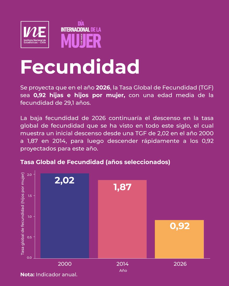 INE Chile tweet media