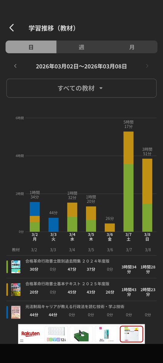 たろー@26年はヤワヤワ行政書士の勉強 tweet media