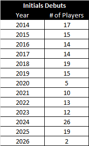 Power Trip Initials tweet media