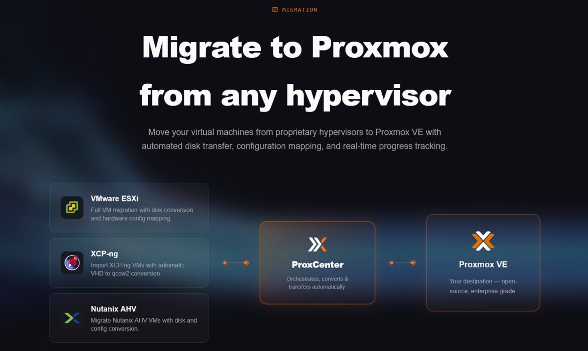 ProxCenter tweet media