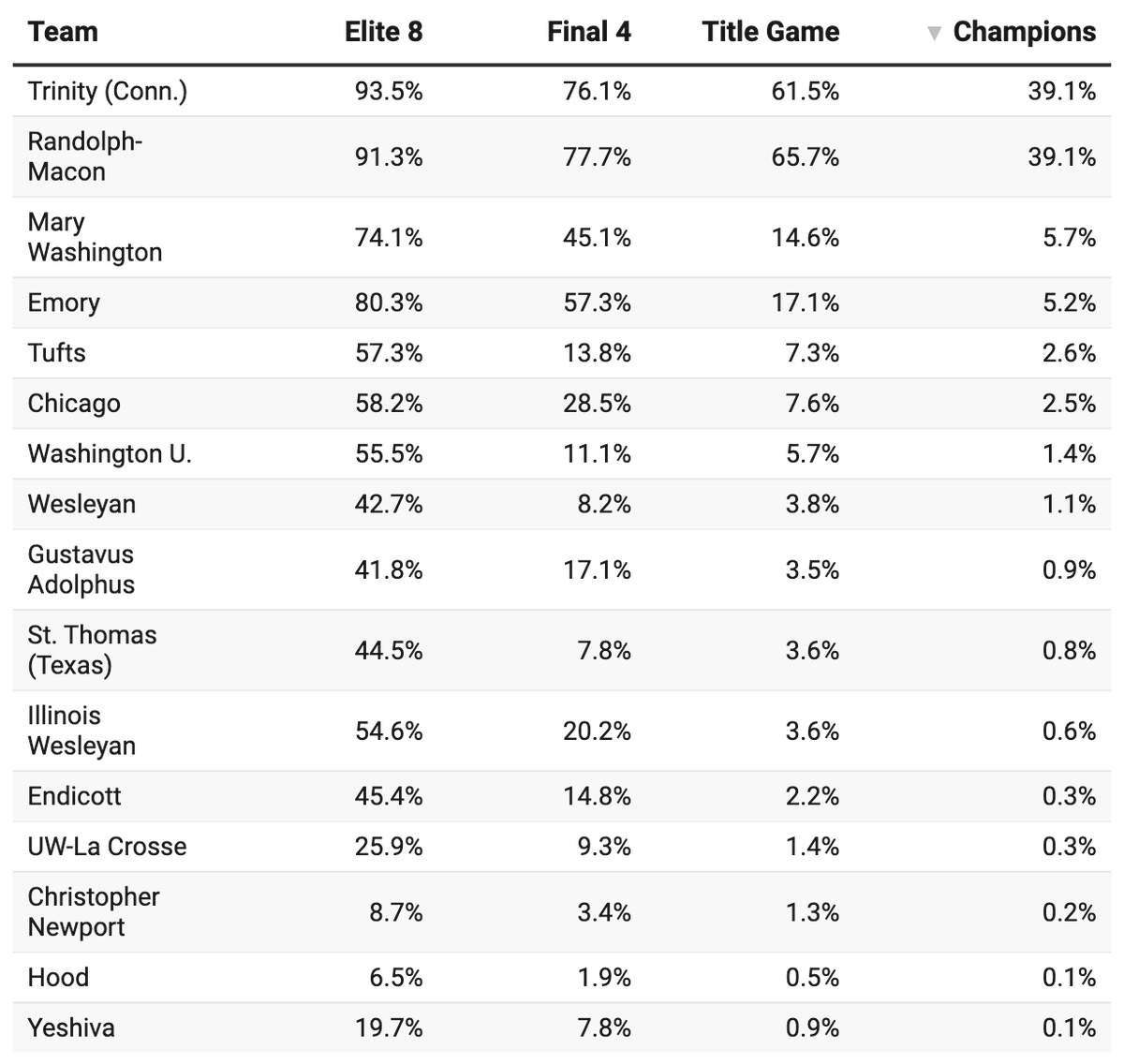 Will Warren tweet media