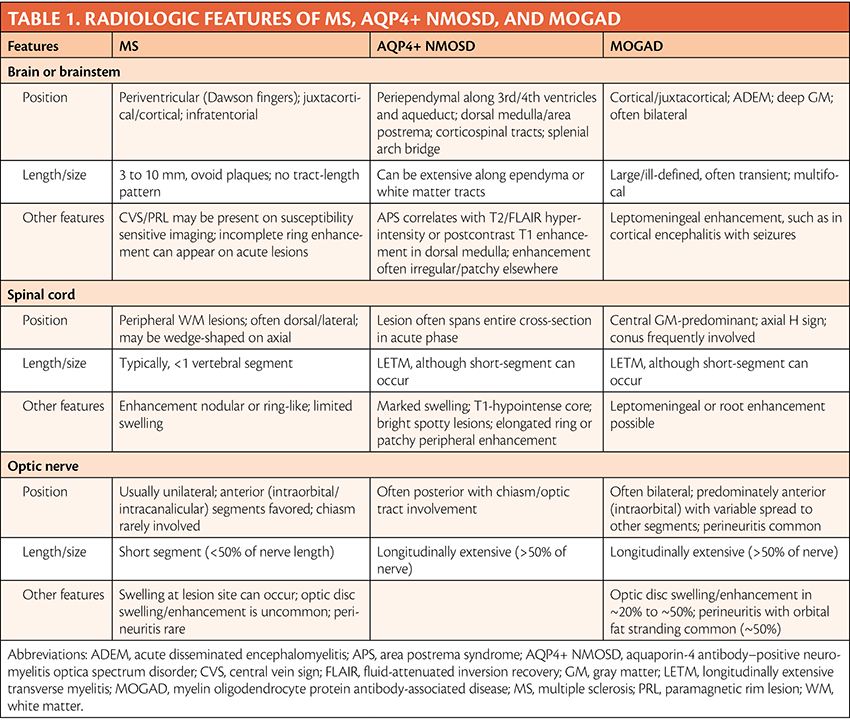 Practical Neurology tweet media