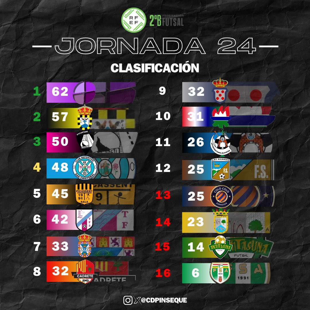 ๐พ๐๐๐ฝ ๐ฟ๐๐๐๐๐๐๐๐ ๐๐๐๐๐๐๐๐ tweet media