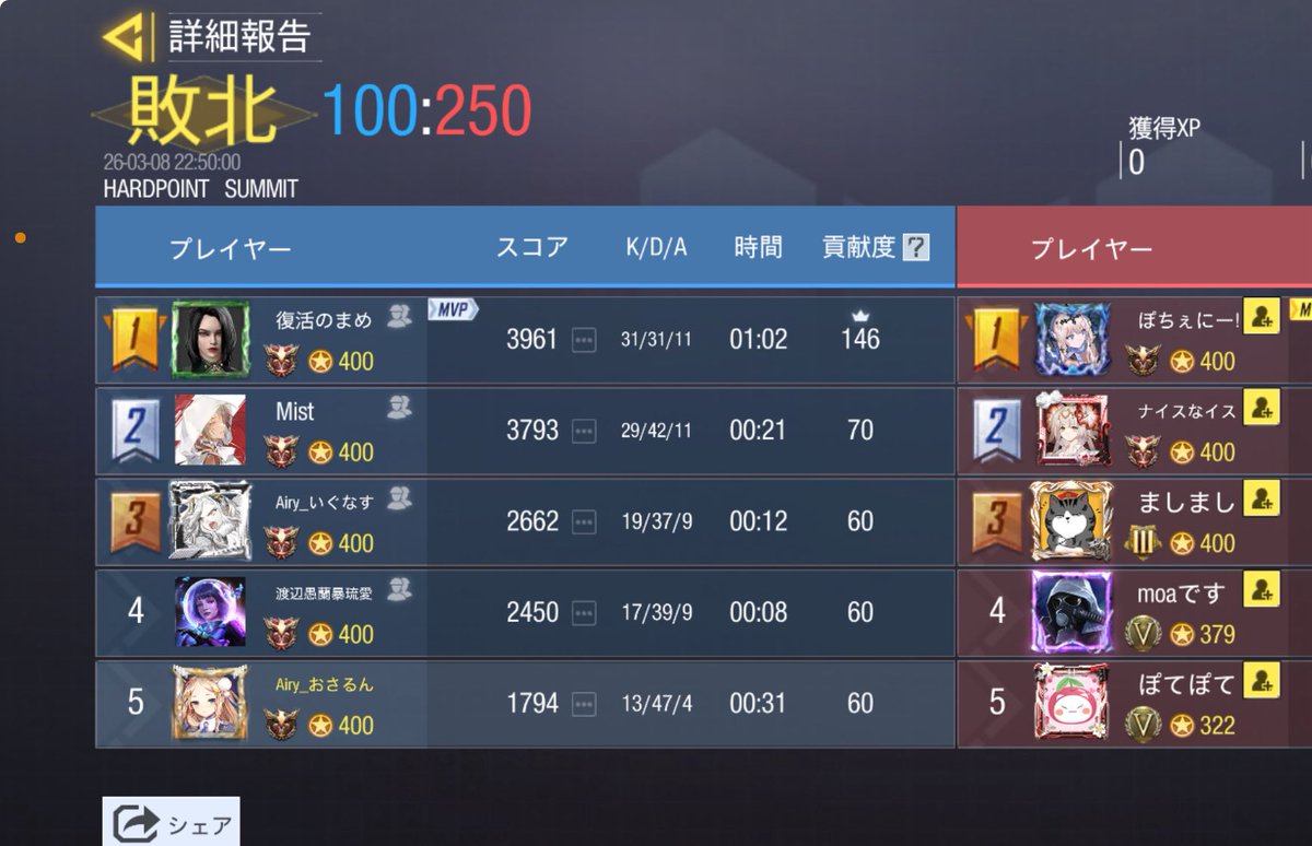 3/8 22:00

vs <a href="/Lepus_official/">Lepus</a> 様

0-4 Lose

対戦ありがとうございました😊
また機会があればよろしくお願いします🙇‍♀️