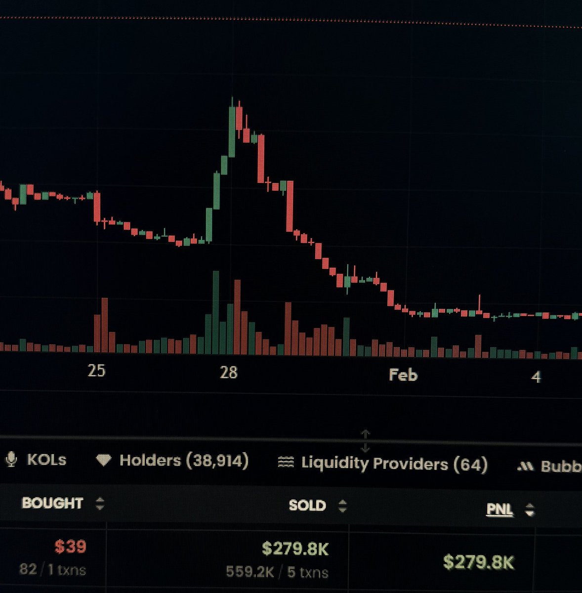 coldtrz's tweet photo. A kid just turned $39 into $279,800

Memecoins are making people rich… https://t.co/vgMNQjnhb2