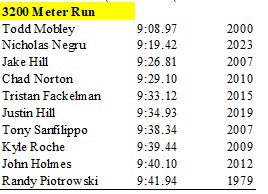 Men of Walled Lake tweet media