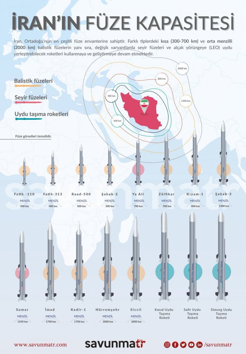 Turgut YILDIRIM tweet media
