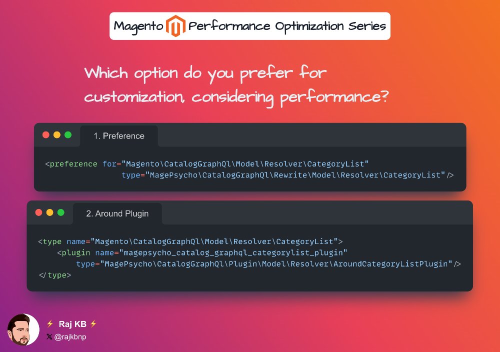 When you need to customize core functionality in Magento 2, which method do you usually prefer among these two — and why, especially thinking about performance and long-term maintainability?

➊ Preference/Rewrite (using <preference> in di.xml)
 vs
 ➋ Around Plugin/Interceptor