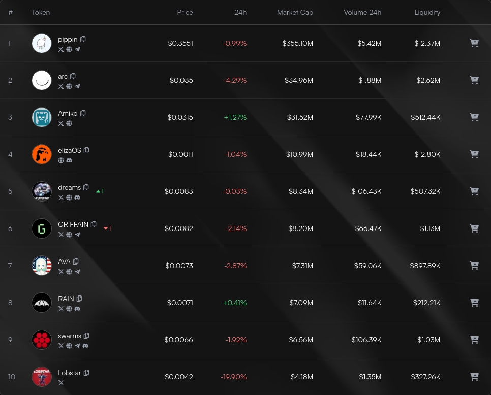 Index Updates tweet media