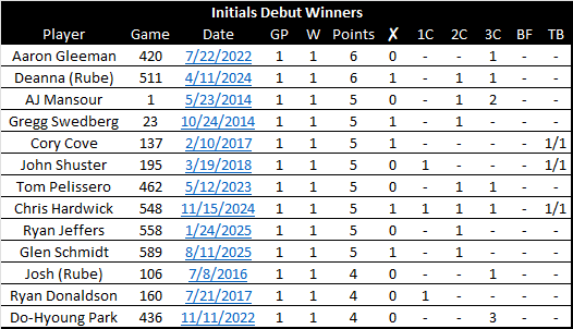 Power Trip Initials tweet media