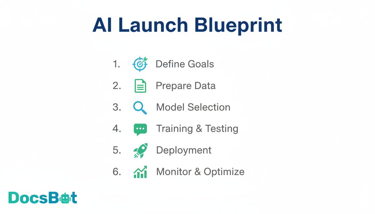 DocsBot AI tweet media