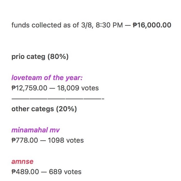 aantin_'s tweet photo. pangalawang bagsak galing sa mga baliw :p
as promised, prio categ was lt of the year. tapos the rest ay hinati namin based sa data (DATA?!) na meron. if meron pong may question, pls free to send us a dm!
will lapag proof of voting sa baba. 🙇🏻♀️ https://t.co/pxf0lLVoNT