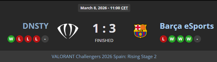 chadi_val's tweet photo. We fall in the Grand Final 1-3 against @FCBarcelona
I tried to adapt the most to the boys and I think we did a great job compared to the time we had, and I'm super grateful for this opportunity what they gave me.π«Ά
Let's see whats the future holds, GGsπ«‘
#PureLegacy https://t.co/Qipdo5uzFn