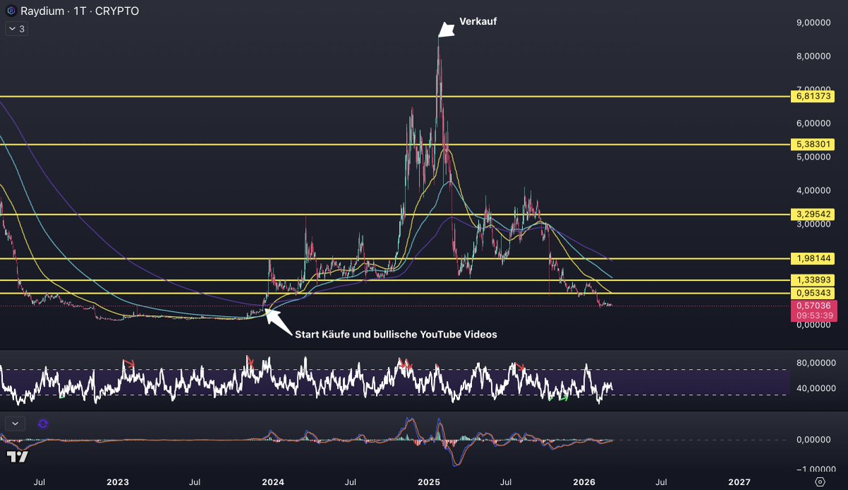 Maxim Röder tweet media