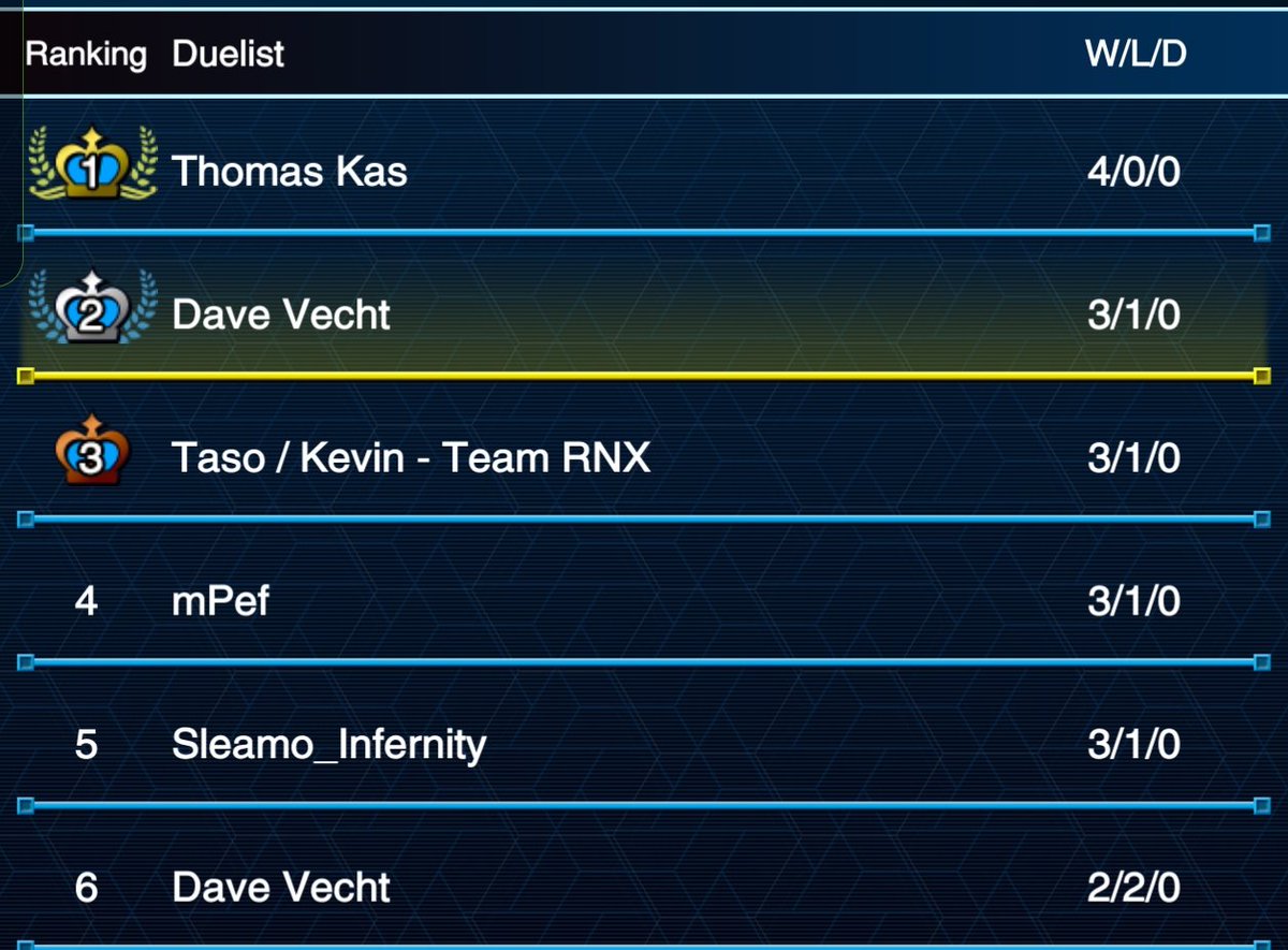 Dave Vecht tweet media