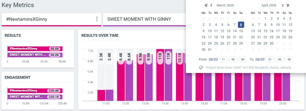 ยอดเทรนค้าบบ เวลา 21.00 น. มีพี่อัลกี้กะดึกกะไม่นอนกับน้องเทรนบ้างคะ 

SWEET MOMENT WITH GINNY
#NewtaminsXGinny