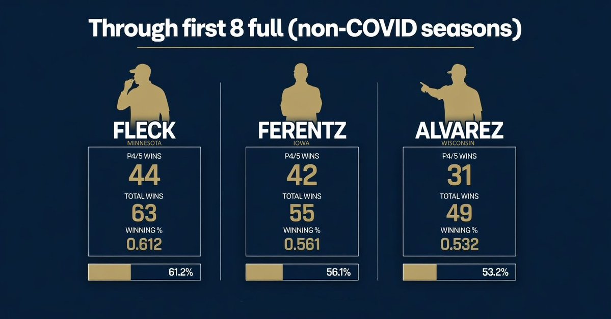 Dan - Gopher Insight tweet media