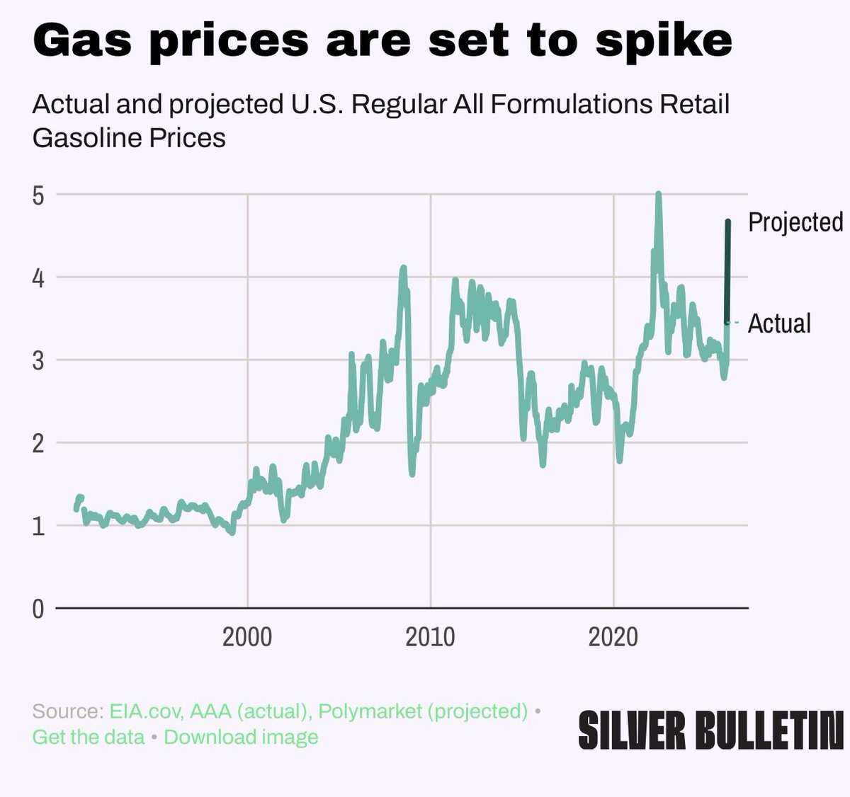 America First Graphs tweet media