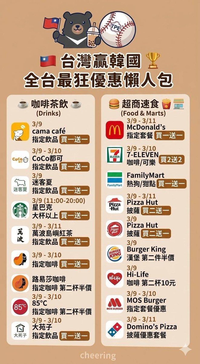 ふむ…

やはりこれはcocoで買一送一後に
マックで買一送一が正解かな？

いや？全家のホットドッグも良いな🤔