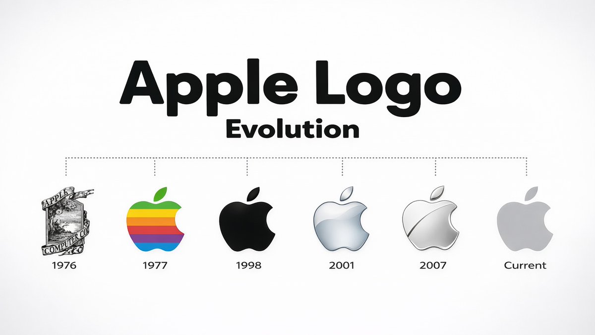 Apple Bytes tweet media