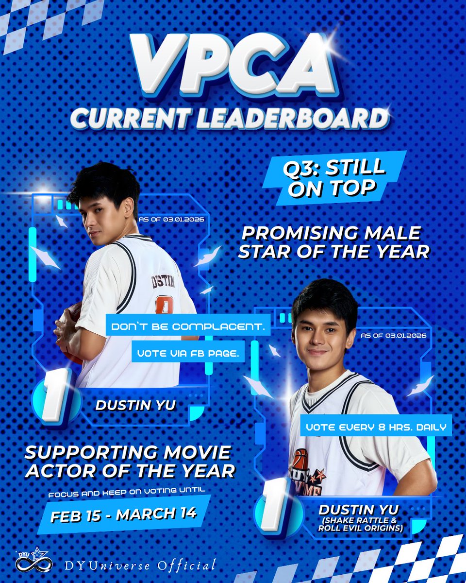 ✨ VPCA LEADERBOARD UPDATE — Q3 CHECK ✨

Stardusts, we’re still on top of the scoreboard, but the game isn’t over yet. This is the moment where we stay focused and keep the pressure on.

🏆 Dustin Yu currently leads in:
🌟 Promising Male Star of the Year
🎭 Supporting Movie