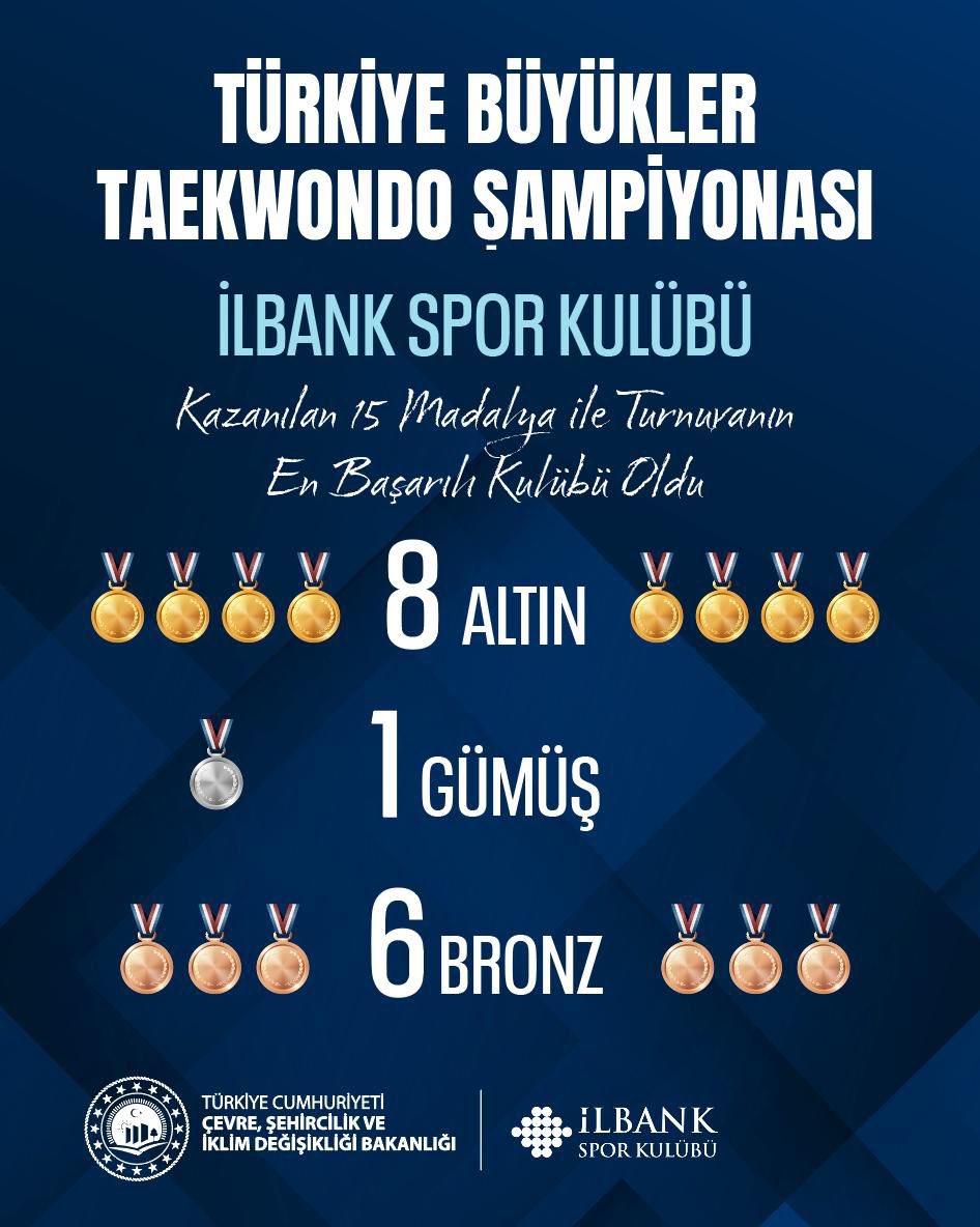 Murat KURUM tweet media