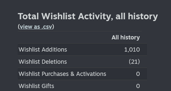 1K Wishlists🥳 🎉