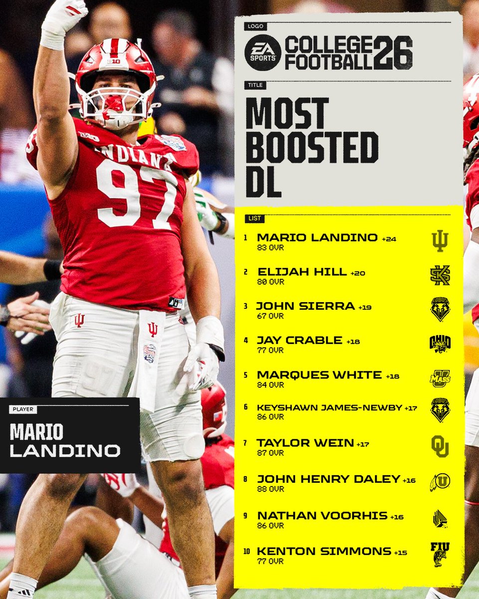 EASPORTSCollege tweet media