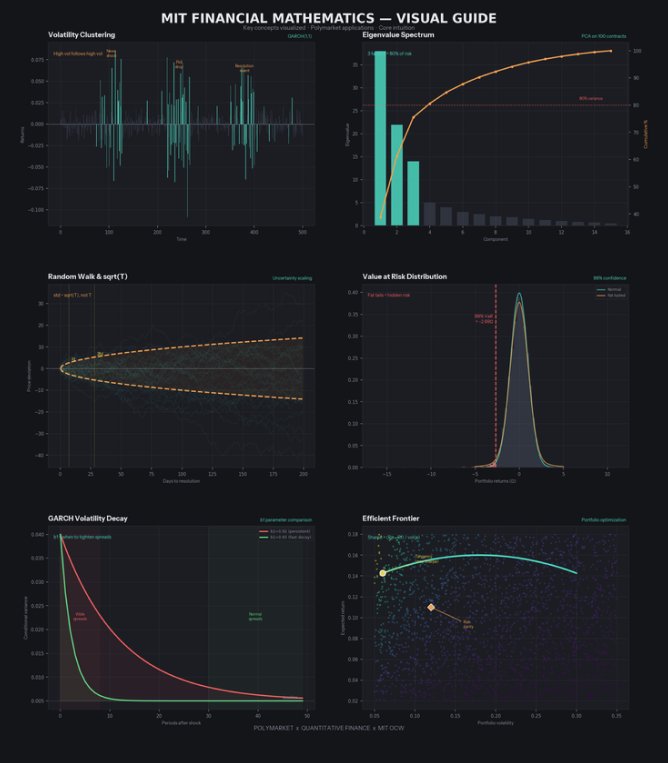 MIT gives away free what a Wall Street quant pays $200,000 for

You trade 40 contracts and think your portfolio is hedged.

Run PCA. Three eigenvectors explain everything.

One political tweet shifts 80% of your positions simultaneously.

That's why a quant never trusts intuitive